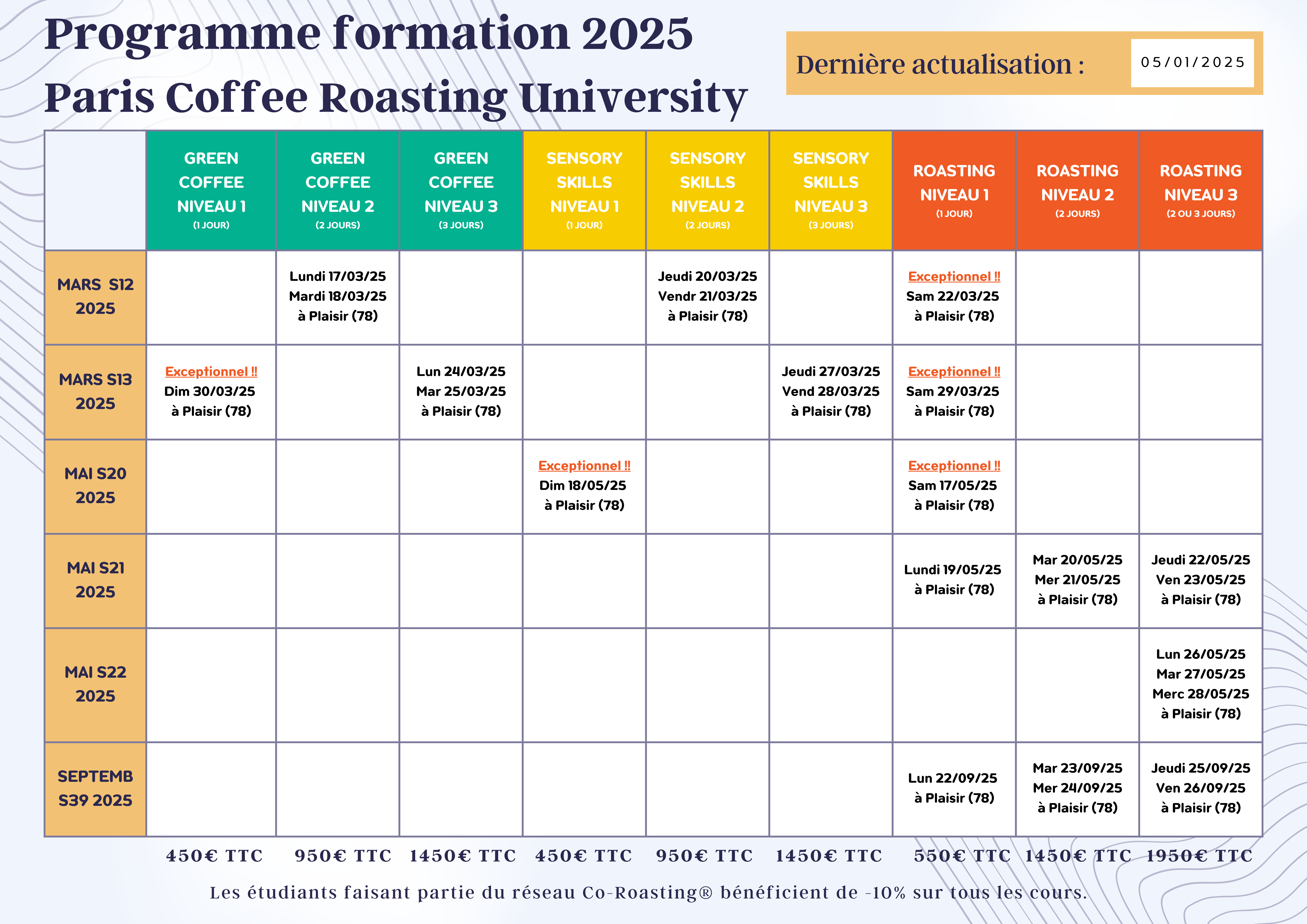 Calendrier des formations SCA 2025 : dates et modules des cours de café proposés par Paris Coffee Roasting University