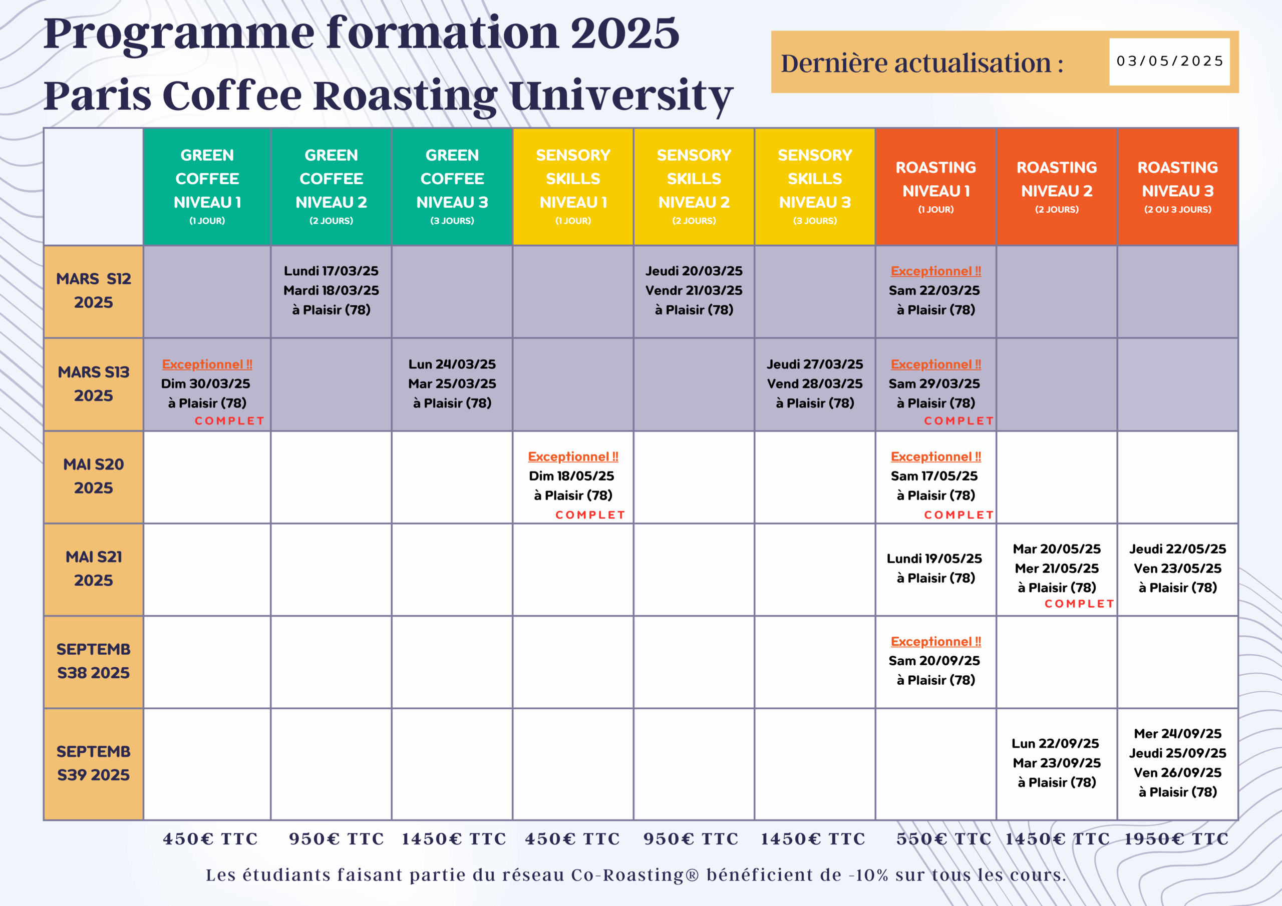 Calendrier des formations SCA 2025 : dates et modules des cours de café proposés par Paris Coffee Roasting University