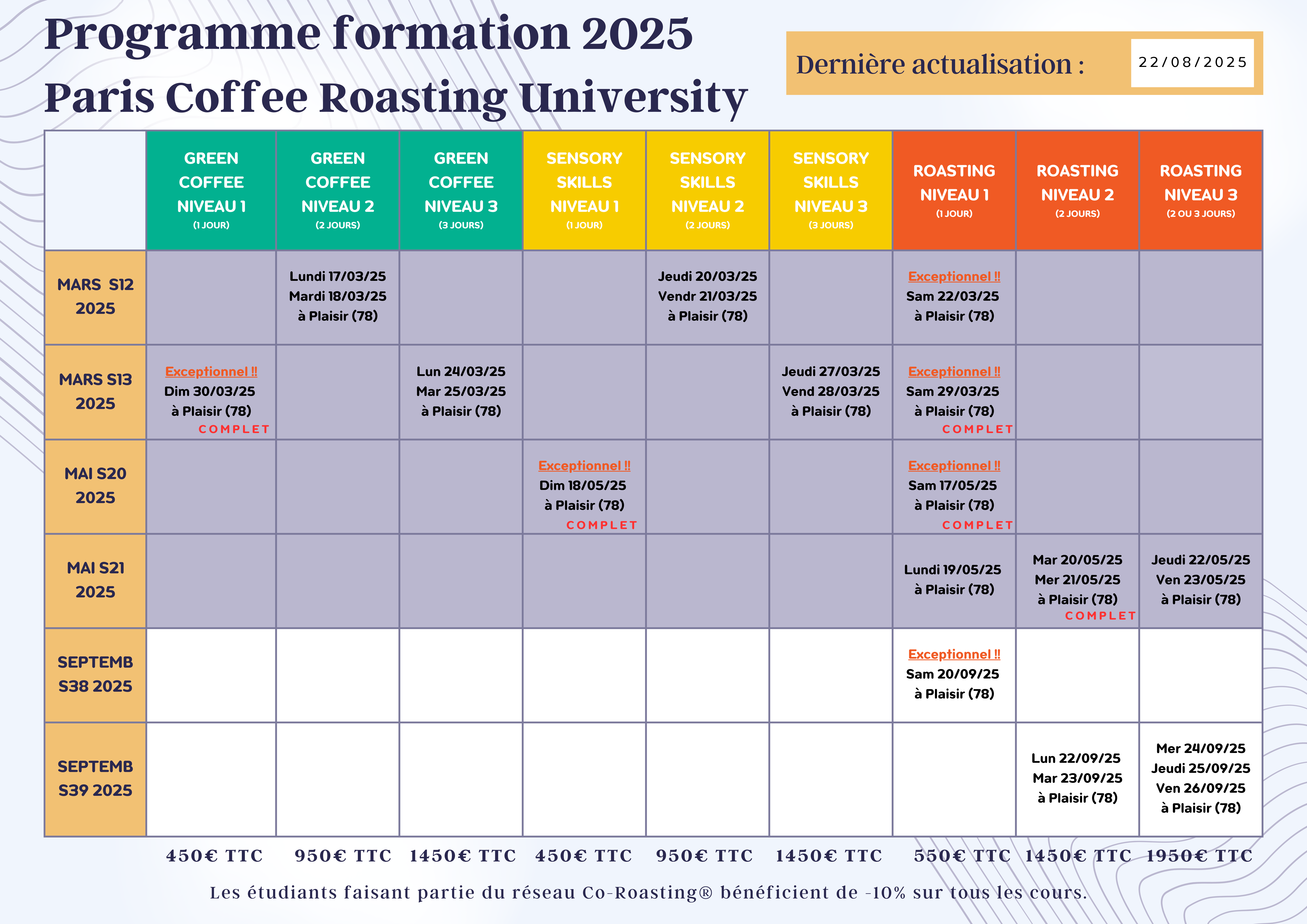 Calendrier des formations SCA 2025 : dates et modules des cours de café proposés par Paris Coffee Roasting University