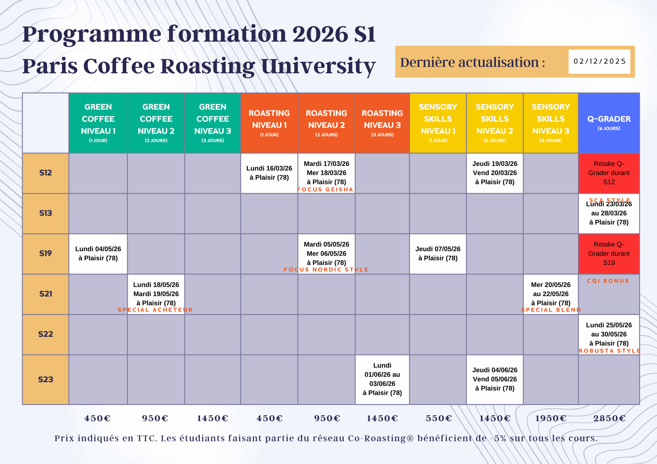 Calendrier des formations SCA 2026 : dates et modules des cours de café proposés par Paris Coffee Roasting University