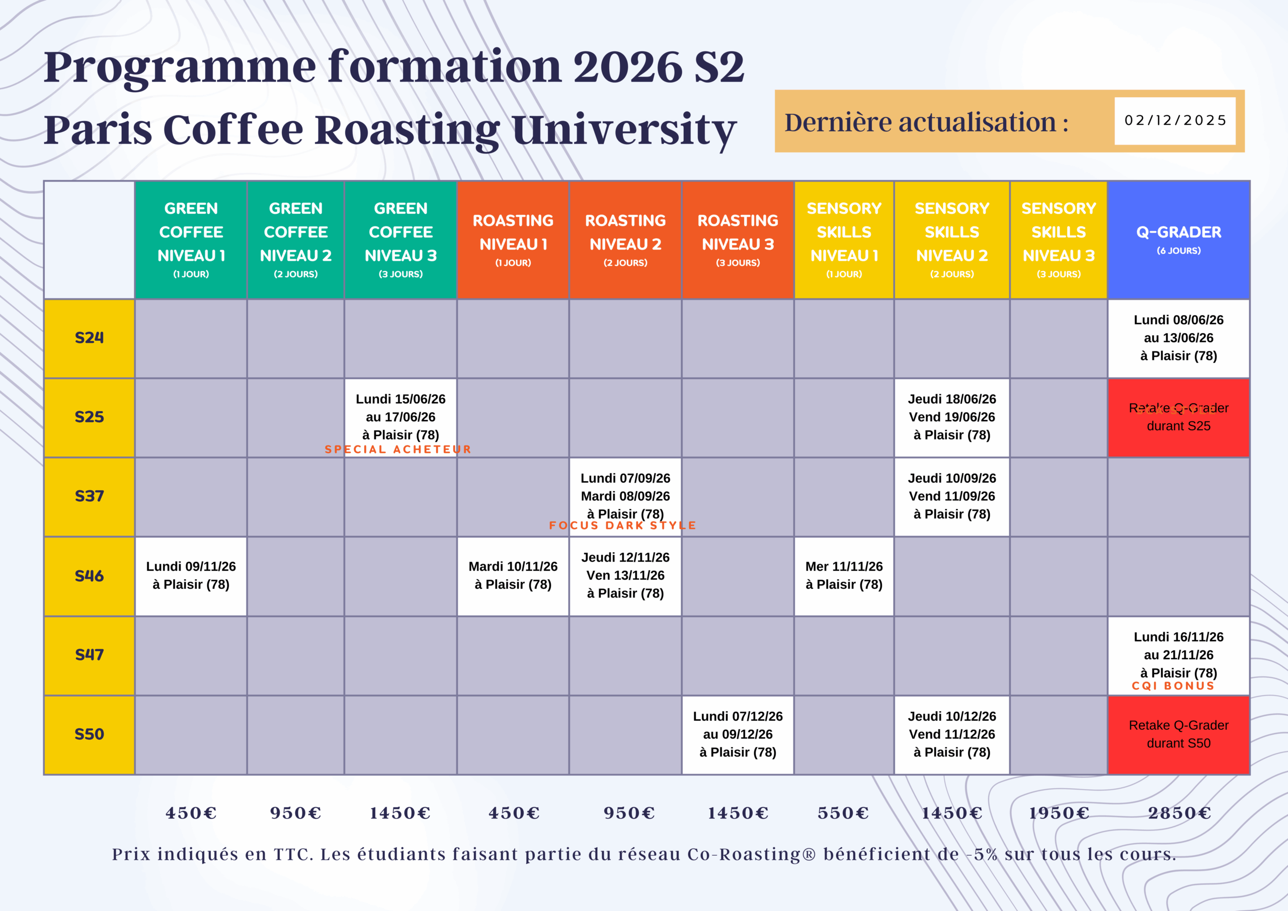 Calendrier des formations SCA 2026 : dates et modules des cours de café proposés par Paris Coffee Roasting University